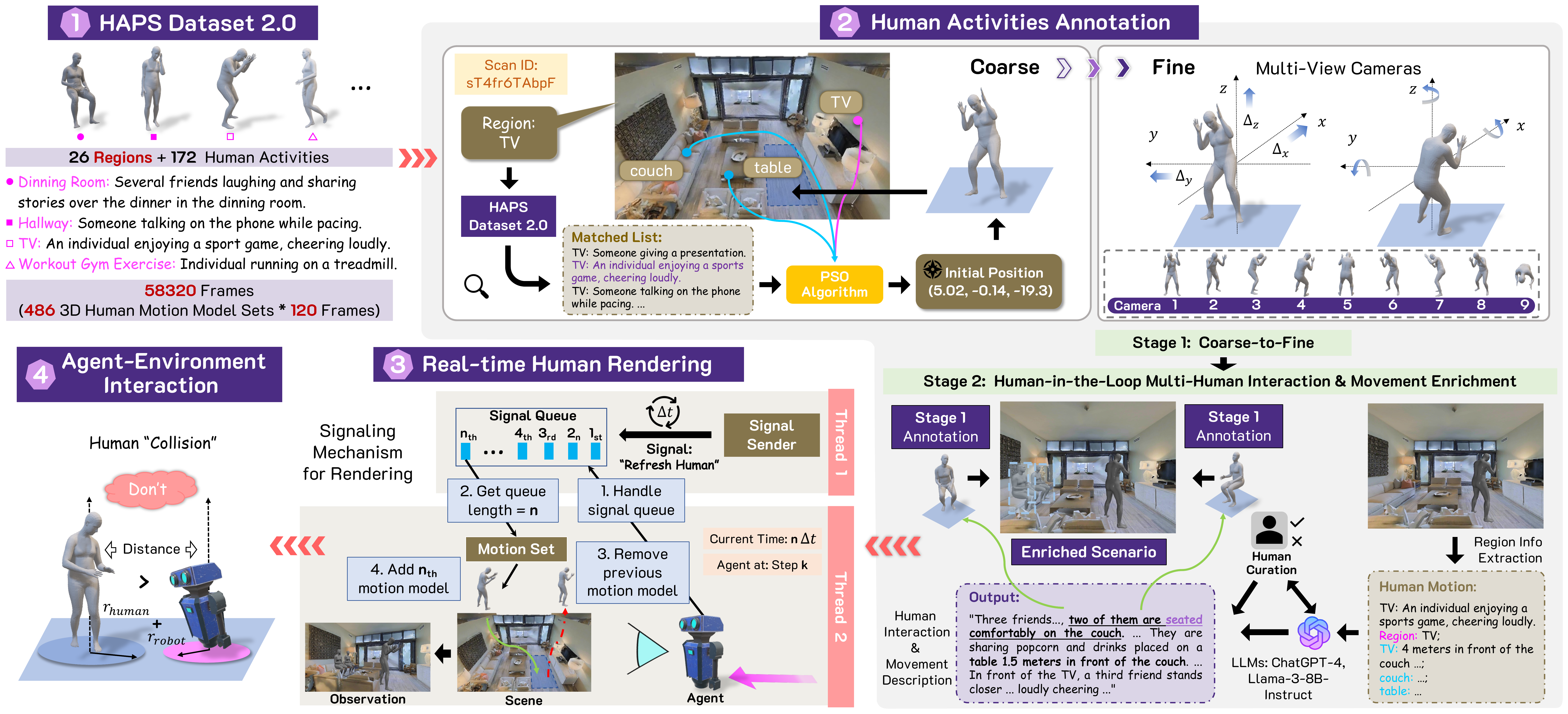 HA-VLN simulator annotation and rendering pipeline.