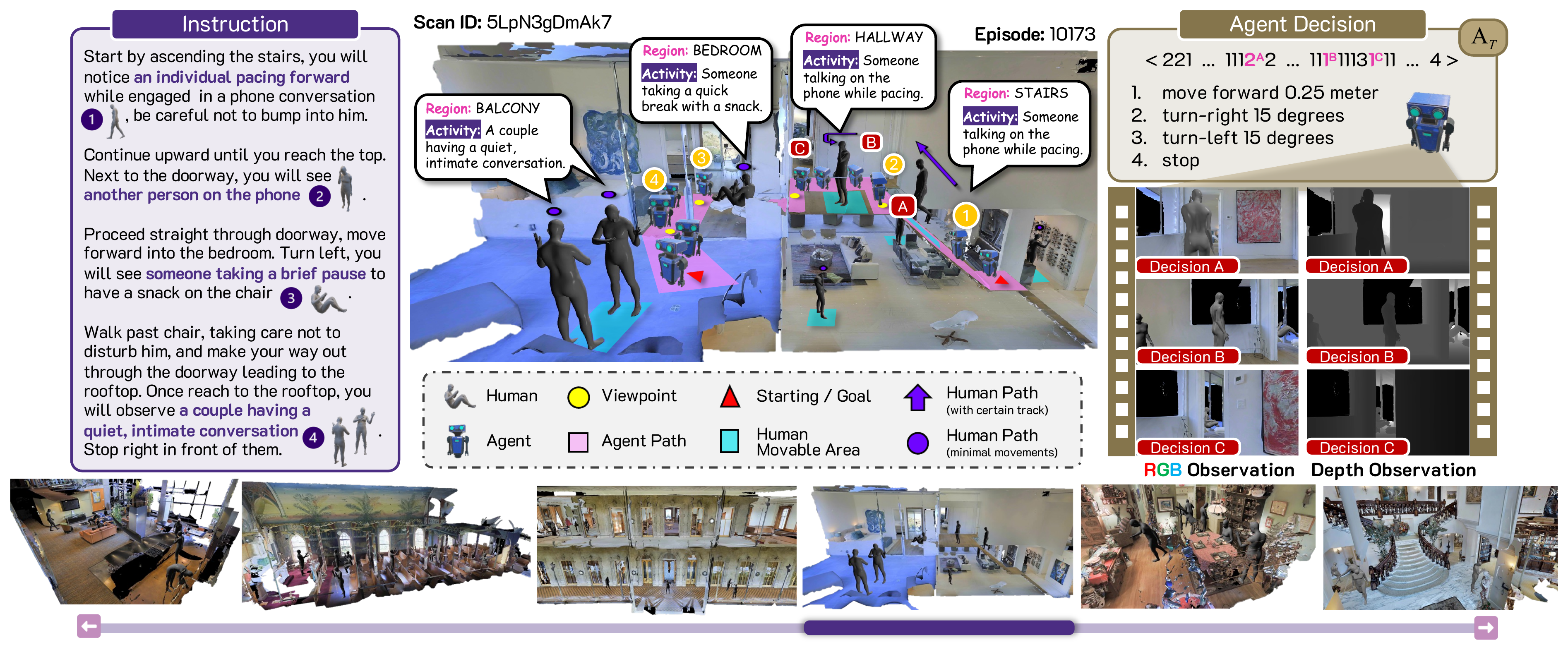 HA-VLN navigation scenario with instruction cues, dynamic humans, and RGB-depth observations.